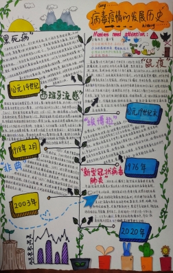 D:\2020春学期德育工作\2020.2.15 金坛段玉裁中学科普教育活动材料\线下拓展\七（2）班 张鑫怡.jpg