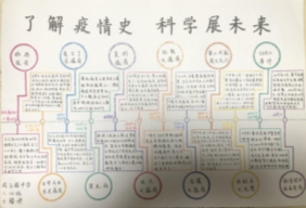 八（3）班 于馨婷