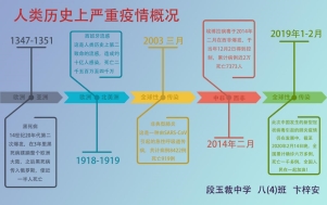 段玉裁中学  八（4）班  卞梓安