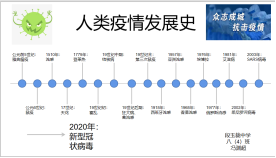 段玉裁中学  八（4）班  冯渊超