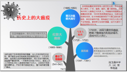 段玉裁中学  八（4）班  李雨涵