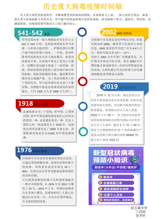 段玉裁中学  八（4）班  张宇轩